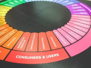 a color wheel displaying truths about marketing