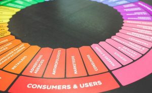 a color wheel depicting elements of dropshipping marketing
