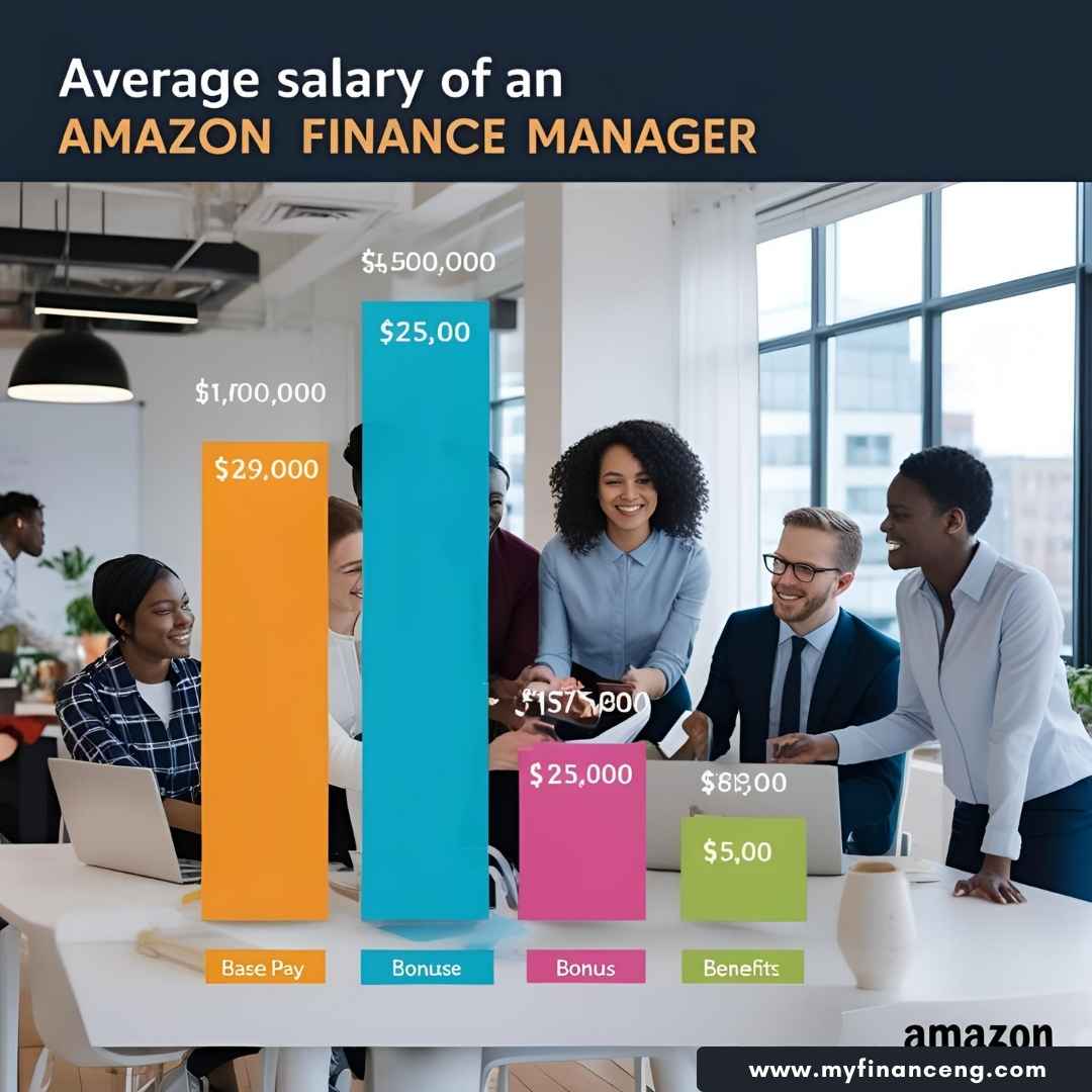 amazon finance manager salary