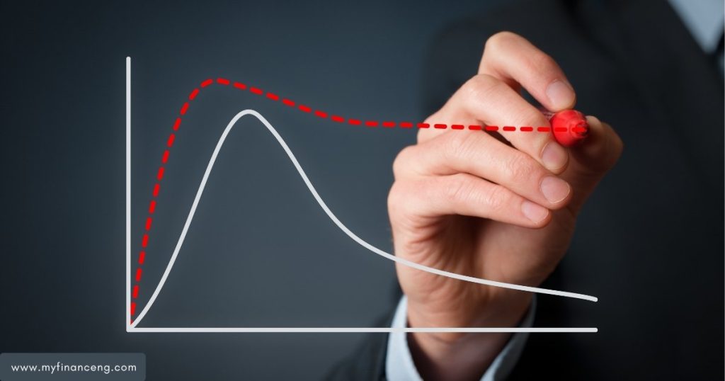 %focus keyword% Market Cycles
